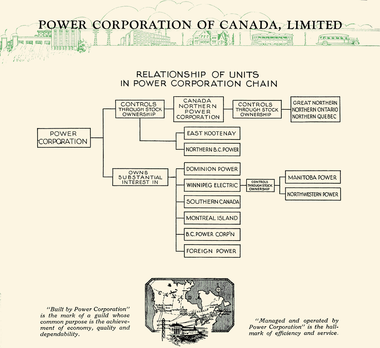 Image of Power Corporation's organization chart (circa 1930)